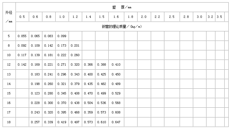 沈阳不锈钢管规格型号表