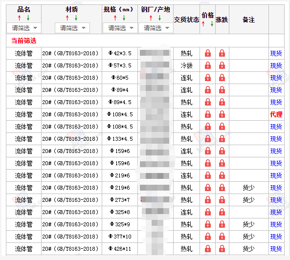 沈阳无缝钢管5月10号价格